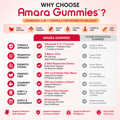 Amara Bloom Gummies™ — 3-in-1 Probiotic + Prebiotic + Cranberry for Women's Gut & pH Balance
